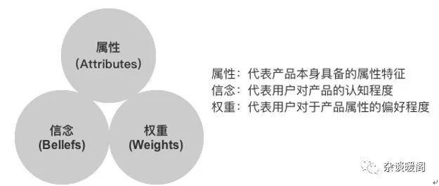 解構(gòu)電商、O2O：營銷渠道的“快捷方式”——CRM