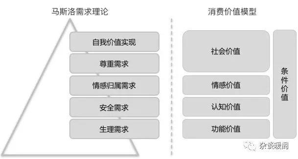 解構(gòu)電商、O2O：營銷渠道的“快捷方式”——CRM