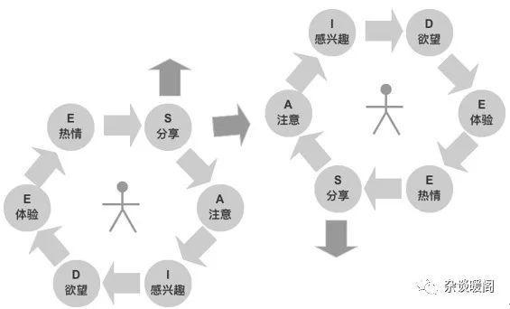 解構(gòu)電商、O2O：營銷渠道的“快捷方式”——CRM