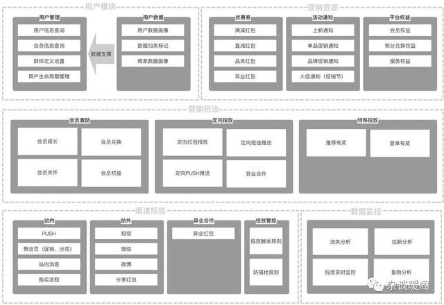 解構(gòu)電商、O2O：營銷渠道的“快捷方式”——CRM