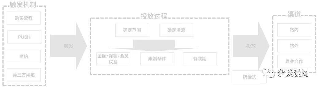 解構(gòu)電商、O2O：營銷渠道的“快捷方式”——CRM