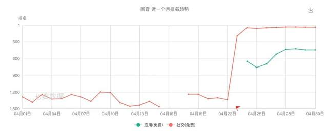 我想，這應(yīng)該是微信之后的下一個(gè)社交產(chǎn)品了