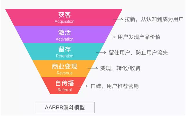 不同行業(yè)CRM應用解讀：如何用好CRM這個工具？