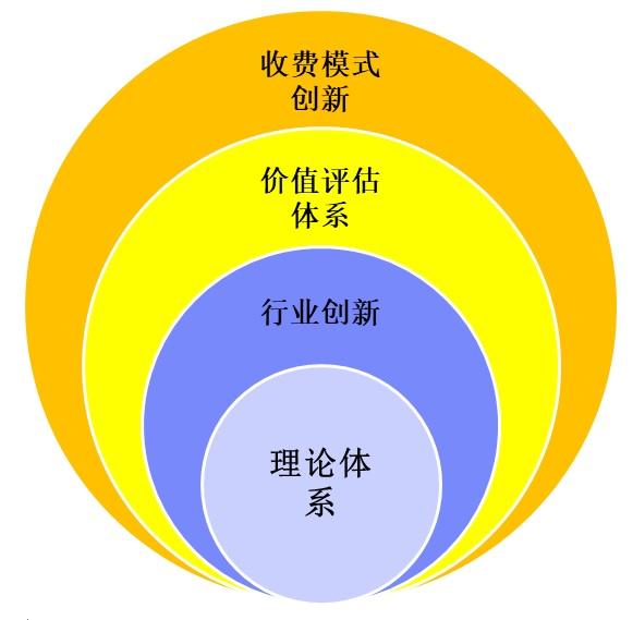 國內(nèi)CRM市場(chǎng)20年隨筆：CRM3.0時(shí)代的來臨