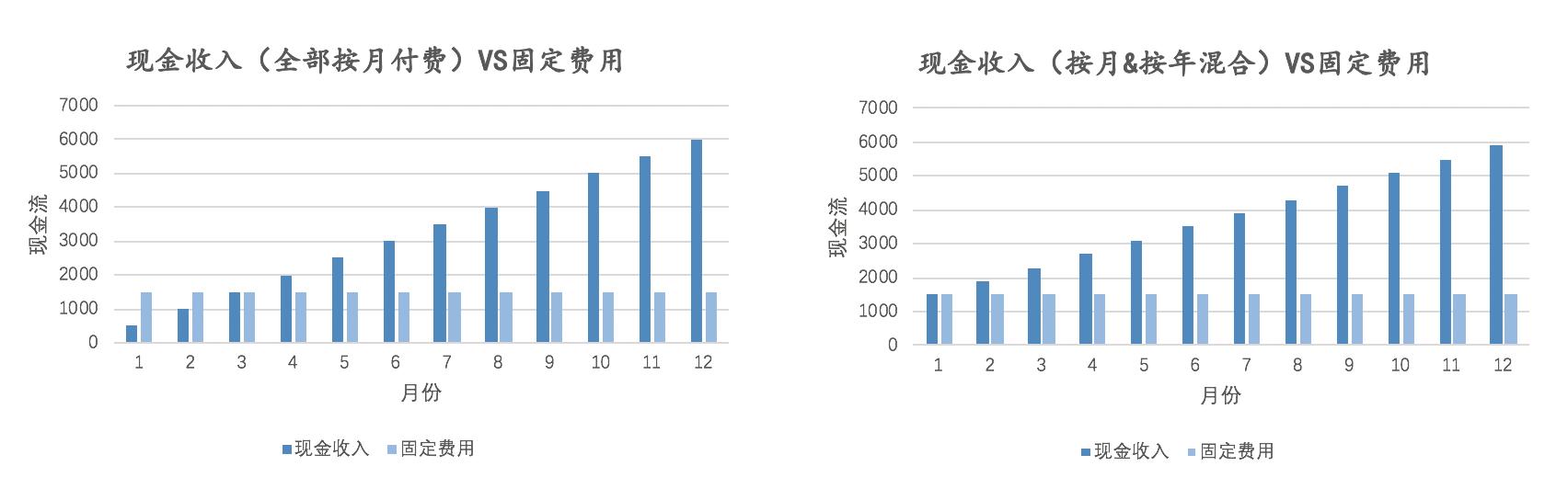 除了云端交付、訂閱收費(fèi)，SaaS還有哪些優(yōu)勢？