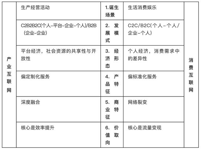 今日推薦 | 黃奇帆萬字講透：數(shù)字化經(jīng)濟的底層邏輯