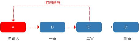 規(guī)劃電商營(yíng)銷系統(tǒng)全流程，七個(gè)模塊就搞定