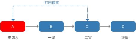 規(guī)劃電商營(yíng)銷系統(tǒng)全流程，七個(gè)模塊就搞定