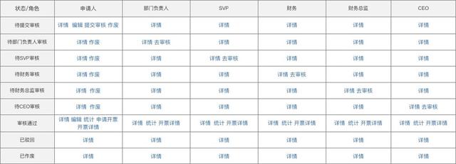 規(guī)劃電商營(yíng)銷系統(tǒng)全流程，七個(gè)模塊就搞定