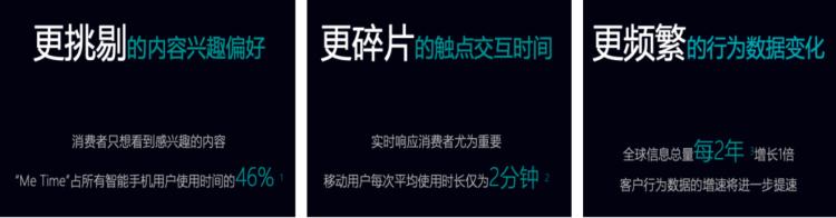 零售線上化不斷深入，變局之下如何突圍