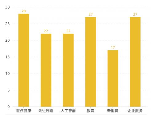 下一個獨角獸，大約會在產(chǎn)業(yè)互聯(lián)網(wǎng)