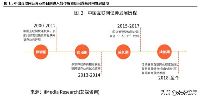 跨境互聯(lián)網(wǎng)券商，開啟個(gè)人財(cái)富管理新篇章