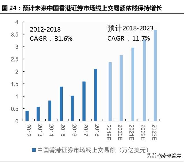 跨境互聯(lián)網(wǎng)券商，開啟個(gè)人財(cái)富管理新篇章