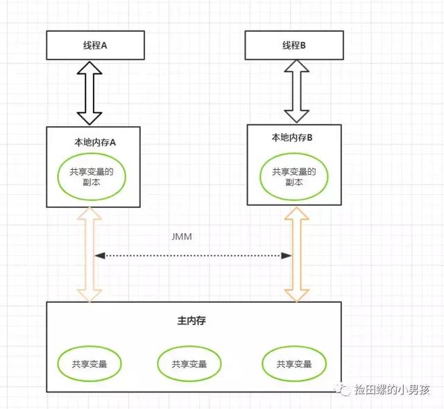 Java程序員必須熟記流程圖