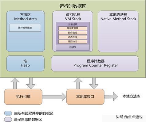 Java程序計(jì)數(shù)器刨根問底，大部分程序員都收藏起來了