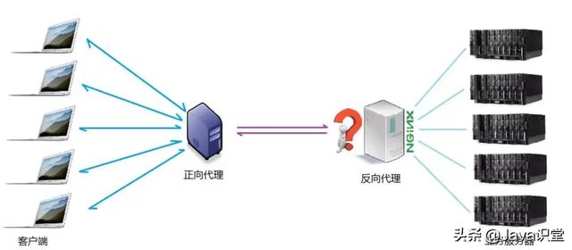 Nginx的作用詳解，為什么在web服務器中nginx的比例越來越高？