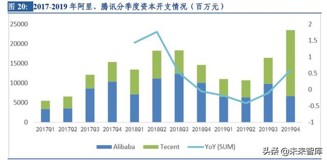 云計算行業(yè)深度研究及投資機會分析：風起云涌，驅(qū)動未來