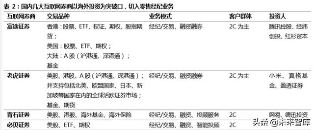 跨境互聯(lián)網(wǎng)券商，開啟個(gè)人財(cái)富管理新篇章