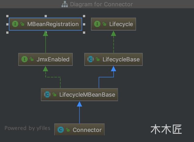 金九銀十，查漏補(bǔ)缺：連接器在Tomcat中是如何設(shè)計(jì)的