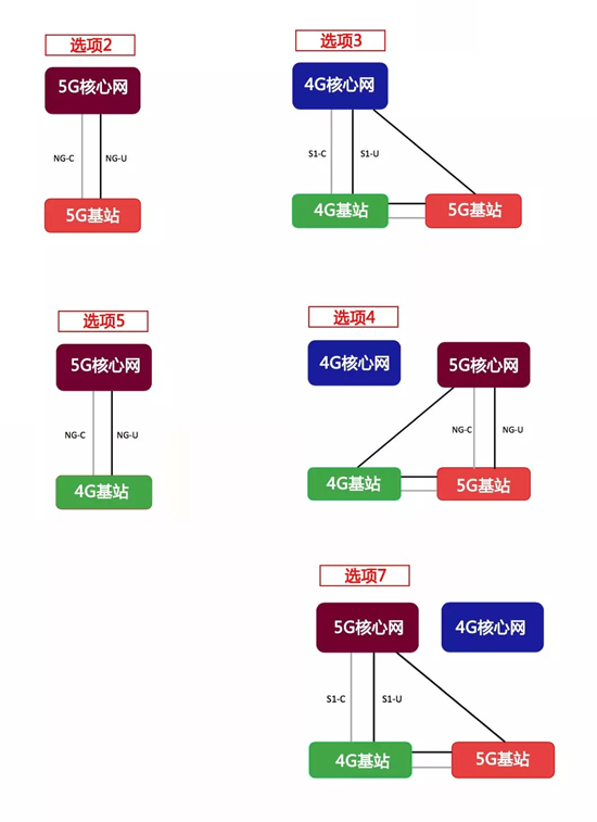 5G標(biāo)準(zhǔn)推遲3個(gè)月