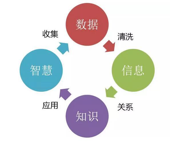 大數(shù)據(jù)和人工智能的關(guān)系，超全解析