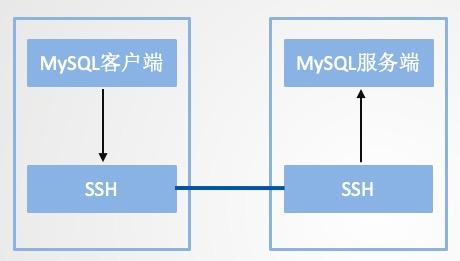 短小強大的8個Linux命令，分分鐘幫你提高工作效率！