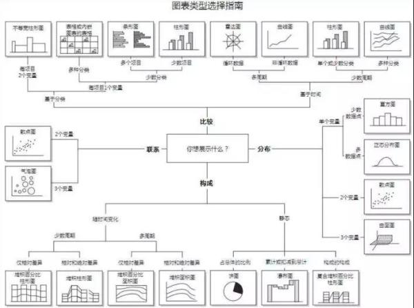 數(shù)據(jù)可視化圖表，你選對(duì)了嗎？