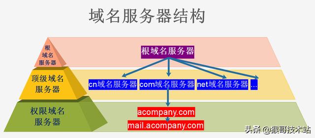 一文看懂：網(wǎng)址，URL，域名，IP地址，DNS，域名解析