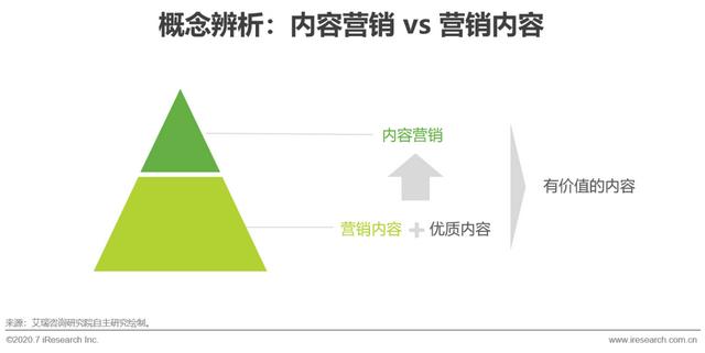 互聯(lián)網(wǎng)時(shí)代，用內(nèi)容營(yíng)銷為企業(yè)賦能