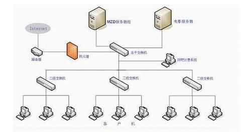 服務(wù)器托管/租用和虛擬主機(jī)的區(qū)別，不能不看的網(wǎng)站知識(shí)