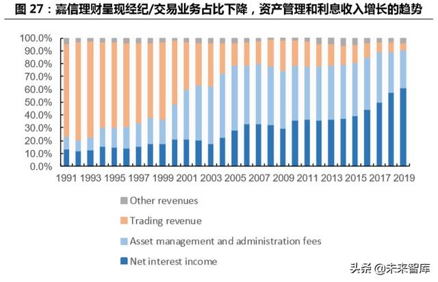 跨境互聯(lián)網(wǎng)券商，開啟個(gè)人財(cái)富管理新篇章