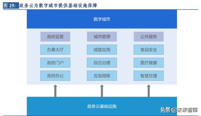 云計算行業(yè)深度研究及投資機會分析：風起云涌，驅(qū)動未來