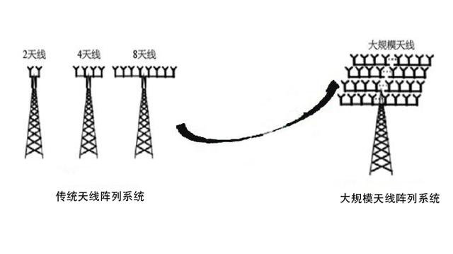 5G+AI：未來是否會產(chǎn)生“1+1>2”的效果？