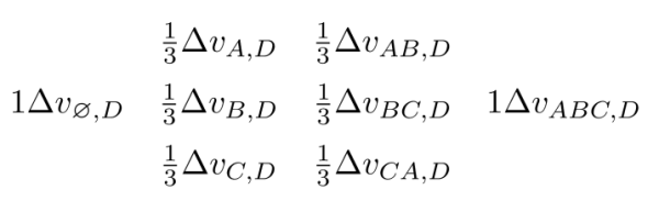 機(jī)器學(xué)習(xí)中的 Shapley 值怎么理解？