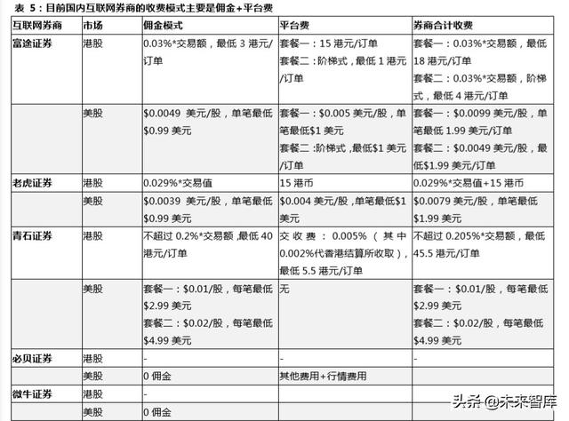 跨境互聯(lián)網(wǎng)券商，開啟個(gè)人財(cái)富管理新篇章