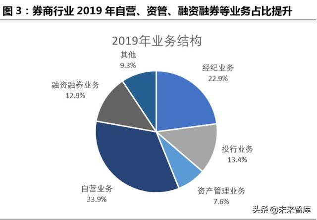 跨境互聯(lián)網(wǎng)券商，開啟個(gè)人財(cái)富管理新篇章