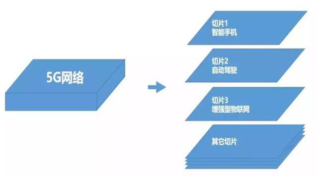 5G+AI：未來是否會產(chǎn)生“1+1>2”的效果？