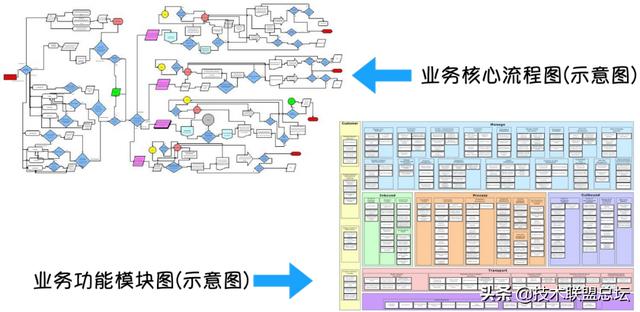 如何畫好一張架構(gòu)圖？