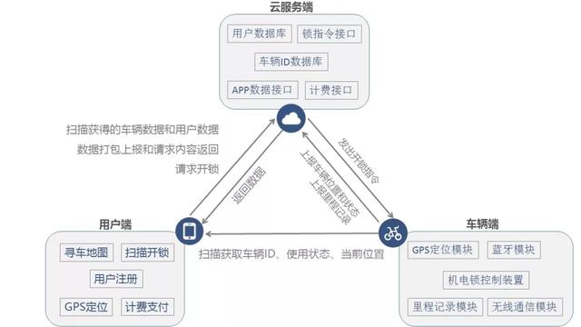 “物聯(lián)網(wǎng)”到底有什么用？我國物聯(lián)網(wǎng)目前發(fā)展得如何了？