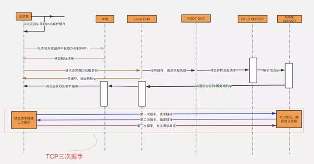 什么是 DNS 劫持、投毒、解析？看這文就懂了！