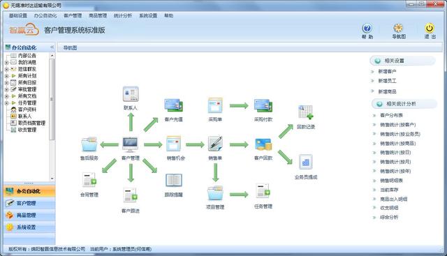 什么是CRM。有什么作用？