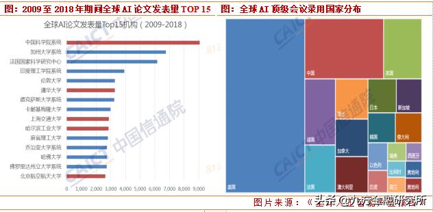 人工智能迎來重磅利好，核心股票池全梳理