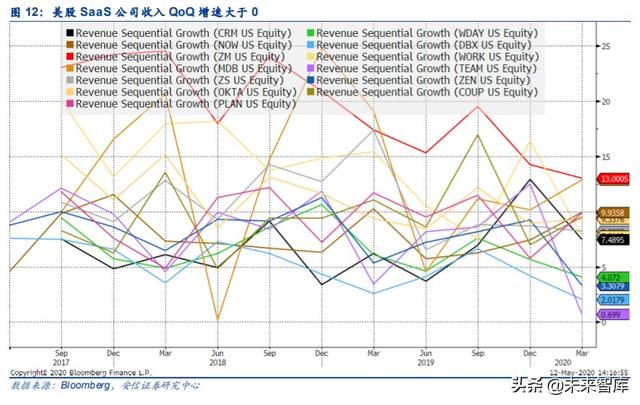 云計算專題報告：SaaS，計算機(jī)中的消費(fèi)股