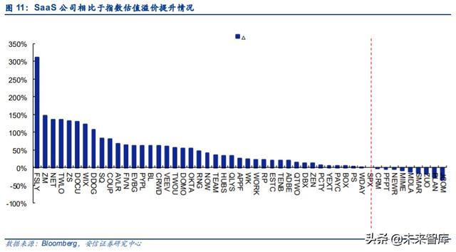 云計算專題報告：SaaS，計算機(jī)中的消費(fèi)股