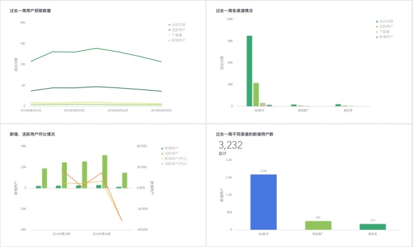 全面了解B端產(chǎn)品設計：基礎掃盲篇