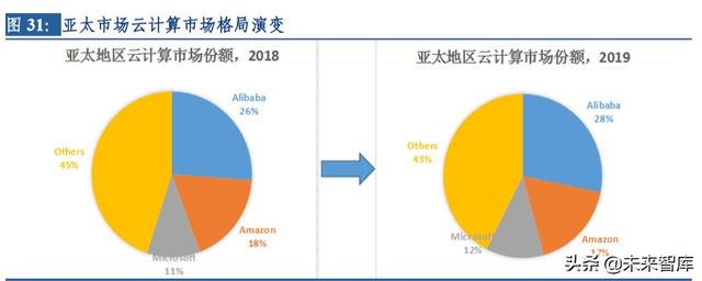 云計算行業(yè)深度研究及投資機會分析：風起云涌，驅(qū)動未來