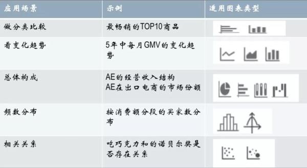 數(shù)據(jù)可視化圖表，你選對(duì)了嗎？