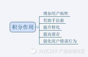 如何搭建合理的積分體系？