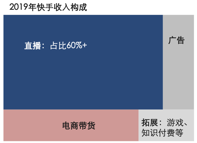 微信小程序直播怎么玩？