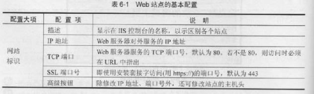 配置Web站點屬性